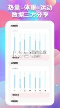 体重记录趋势图 vv2.6.296.5-pro app下载免费 截图