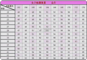 BMI计算器 v7.2.0 下载安装app 截图