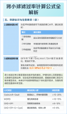 微云验方 v3.3.3 下载官方版 截图