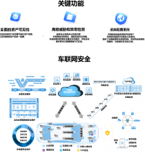 易合信创车联网 v2.0.1 app下载免费 截图