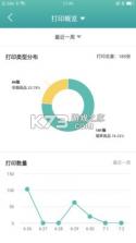 价签管家 vV1.5.9 安卓下载软件商店 截图
