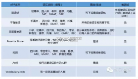 考研单词 v1.3.2-repair app下载免费 截图