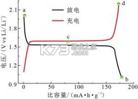 七彩证件照 v5.3.0.0 app下载免费 截图