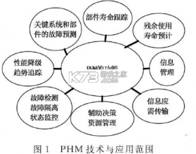 PHM健康管理 v4.2.03 官方app下载安装 截图