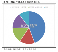 宝可梦-皇室战争 v1.0 安卓游戏中心 截图