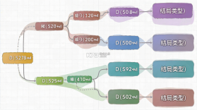 恋爱喜剧突转 v1.1 下载官方版 截图