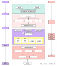 甘露音乐 v1.1.0 下载免费 截图