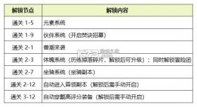 美食大冒险之横扫天下 v1.0 游戏下载 截图