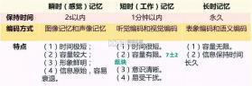 记忆的琴键 v1.0 下载安装app 截图